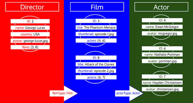 Dealing with types in iterations