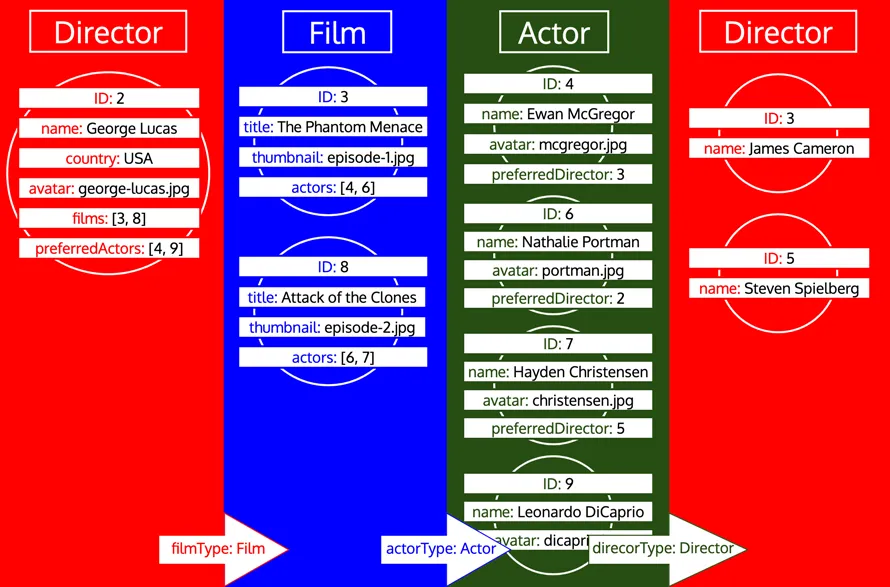 Iterating over a repeated type