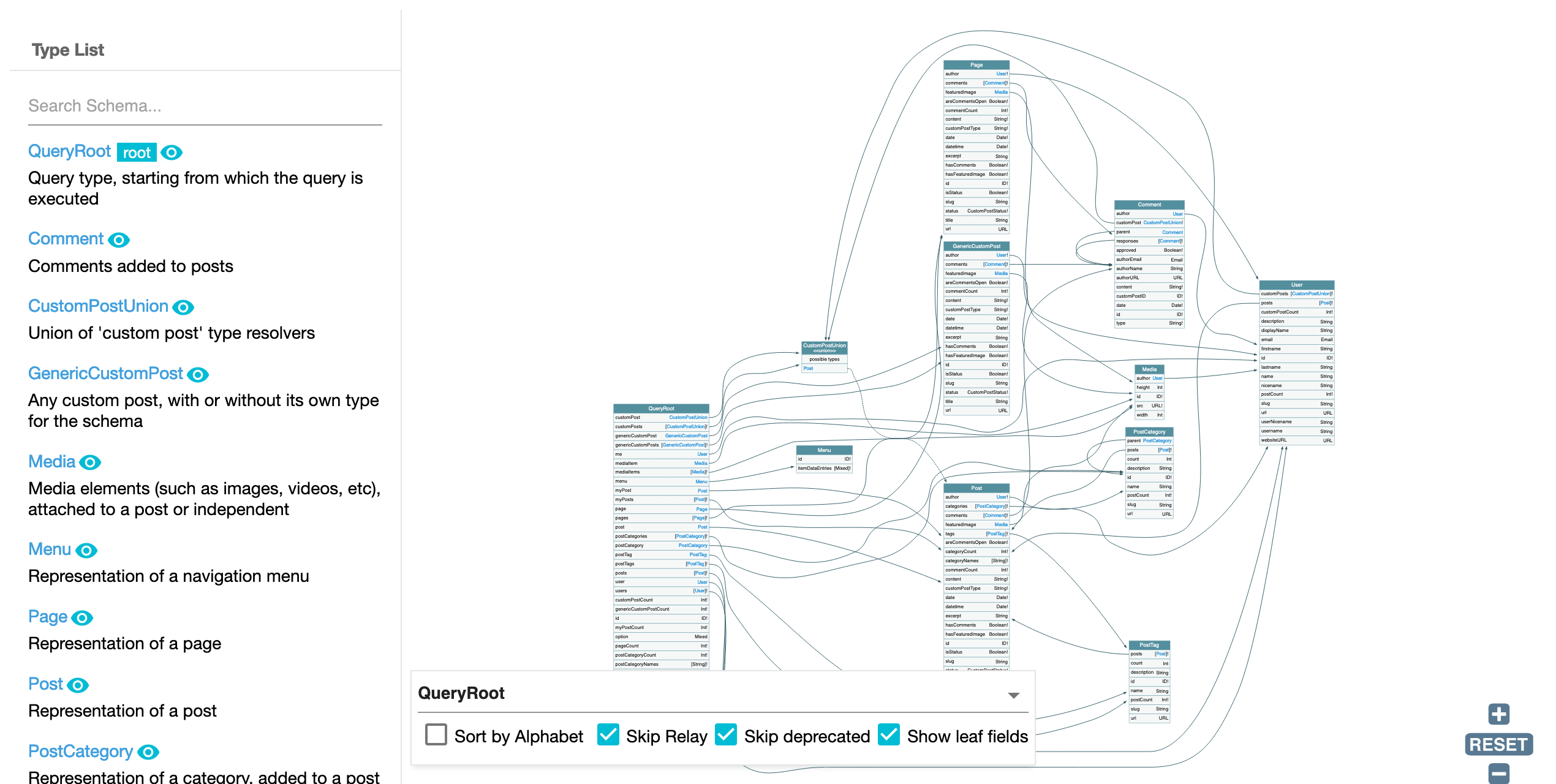 Visualizing the schema for querying data