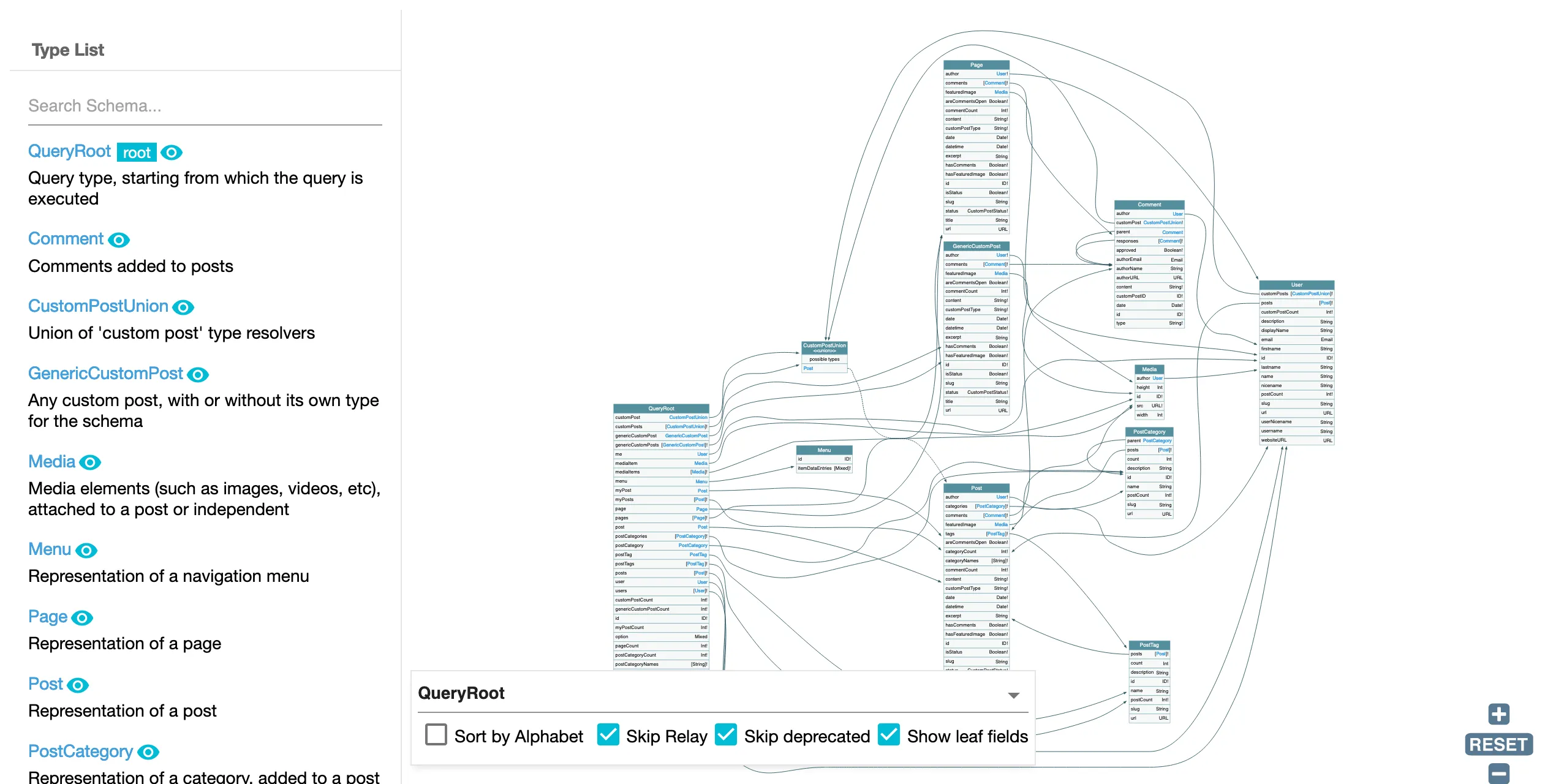 Visualizing the schema for querying data