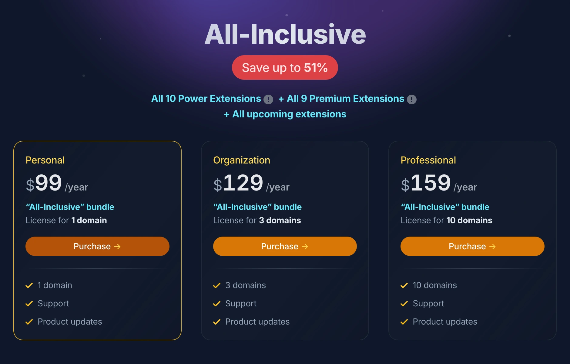 Gato GraphQL All-Inclusive bundle pricing